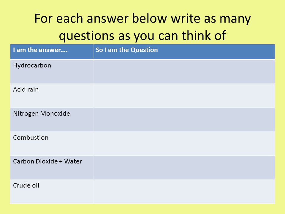 For each answer below write as many questions as you can think of I am the answer....So I am the Question Hydrocarbon Acid rain Nitrogen Monoxide Combustion Carbon Dioxide + Water Crude oil