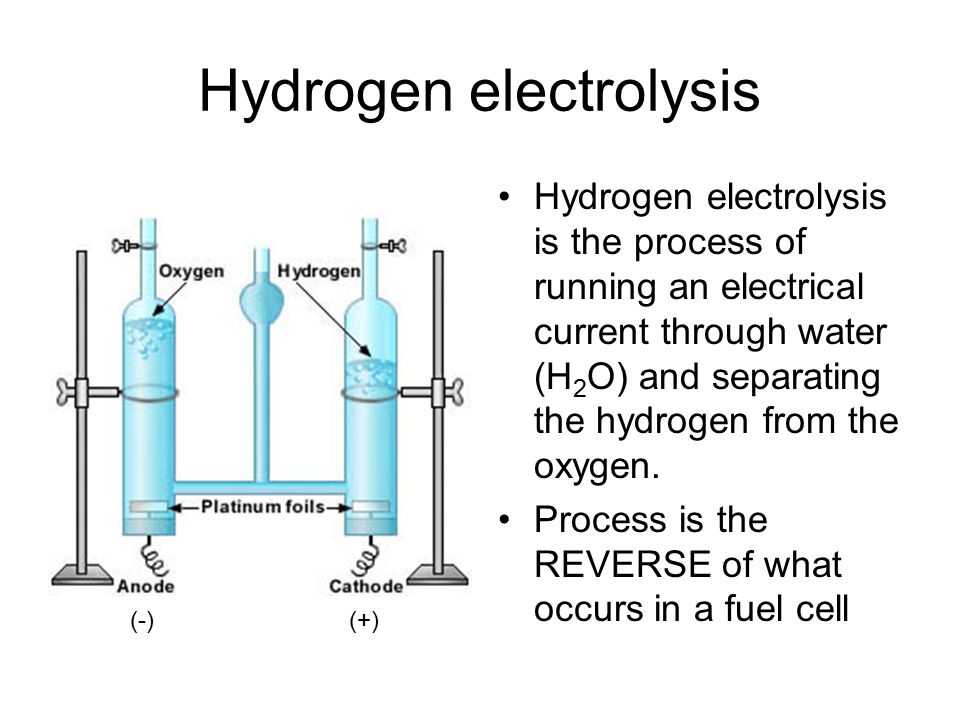 Hydrogen electrolysis Hydrogen electrolysis is the process of running an electrical current through water (H 2 O) and separating the hydrogen from the oxygen.