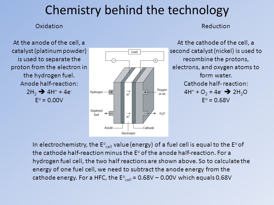 Chemistry behind the technology Oxidation At the anode of the cell, a catalyst (platinum powder) is used to separate the proton from the electron in the hydrogen fuel.