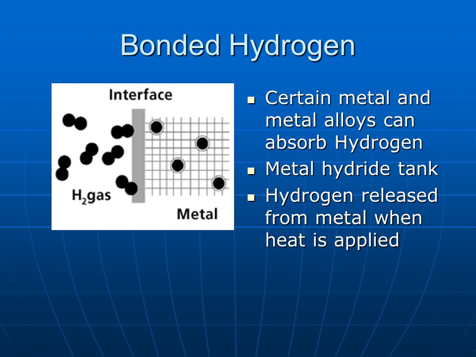 Bonded Hydrogen Certain metal and metal alloys can absorb Hydrogen Certain metal and metal alloys can absorb Hydrogen Metal hydride tank Metal hydride tank Hydrogen released from metal when heat is applied Hydrogen released from metal when heat is applied