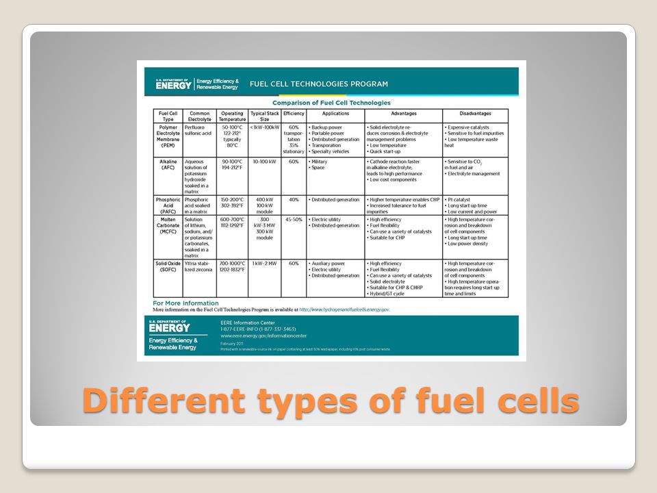Different types of fuel cells
