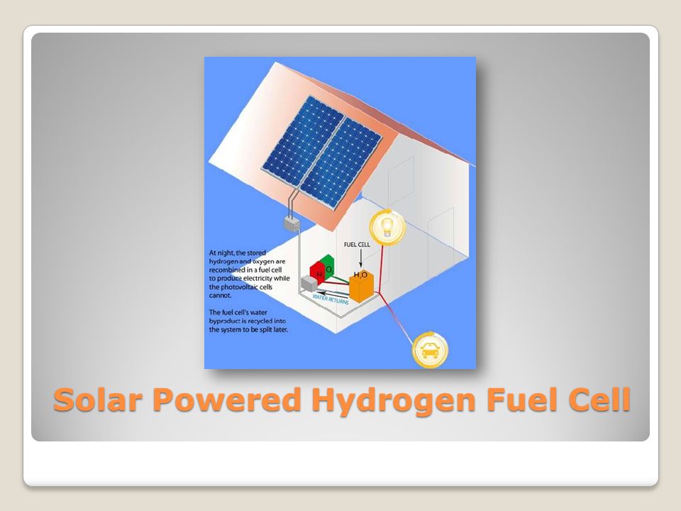 Solar Powered Hydrogen Fuel Cell