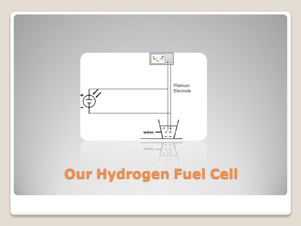 Our Hydrogen Fuel Cell