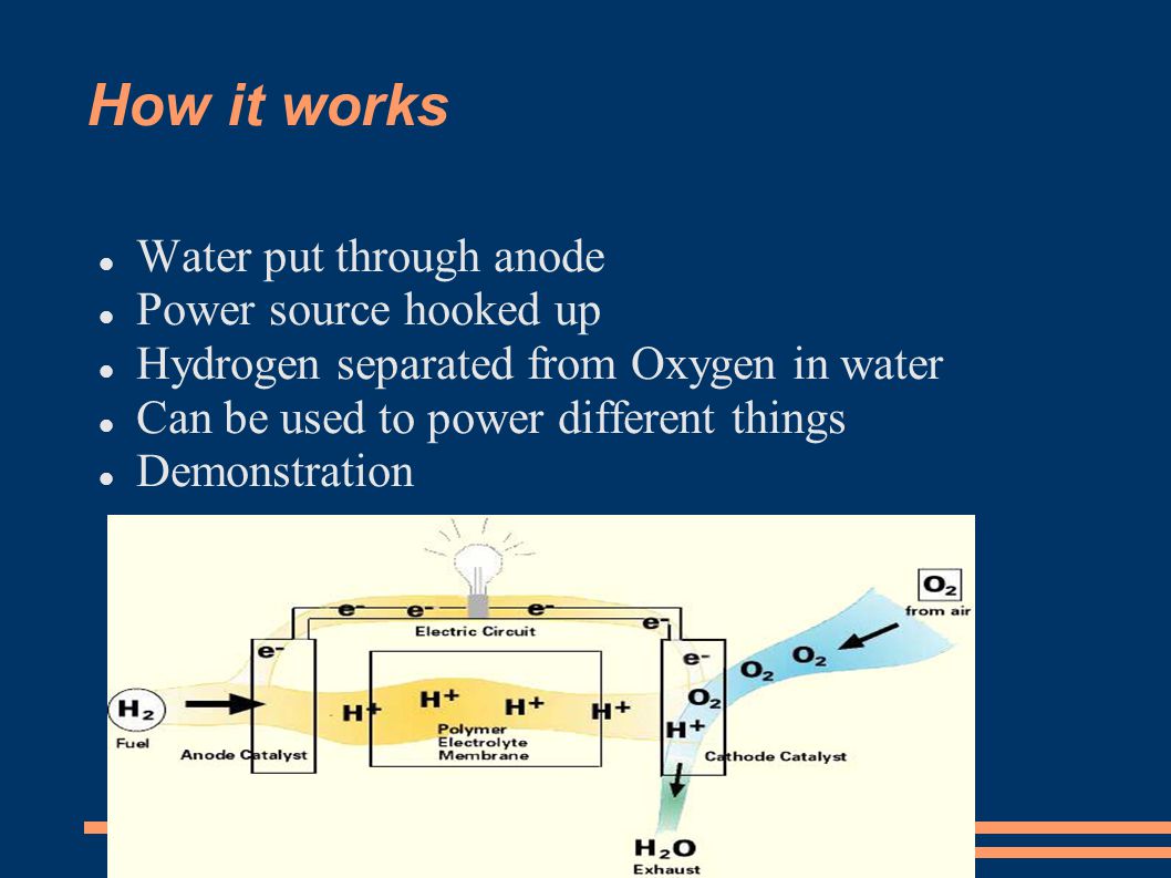 How it works Water put through anode Power source hooked up Hydrogen separated from Oxygen in water Can be used to power different things Demonstration