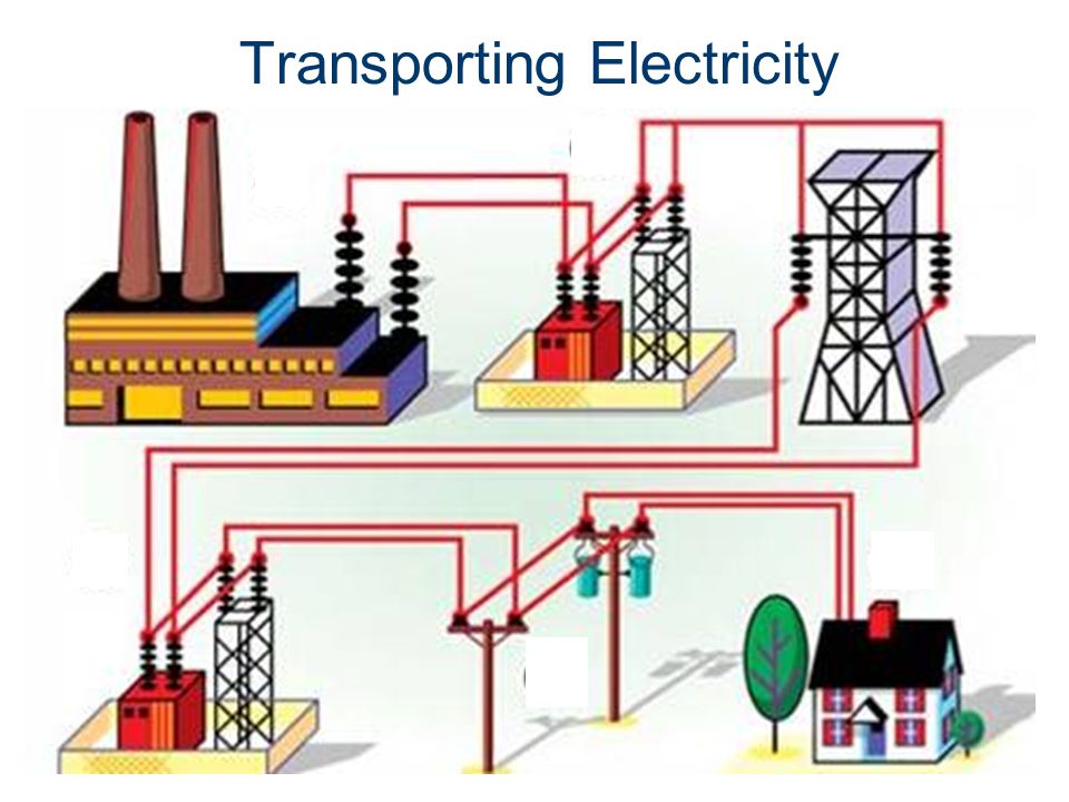 Transporting Electricity