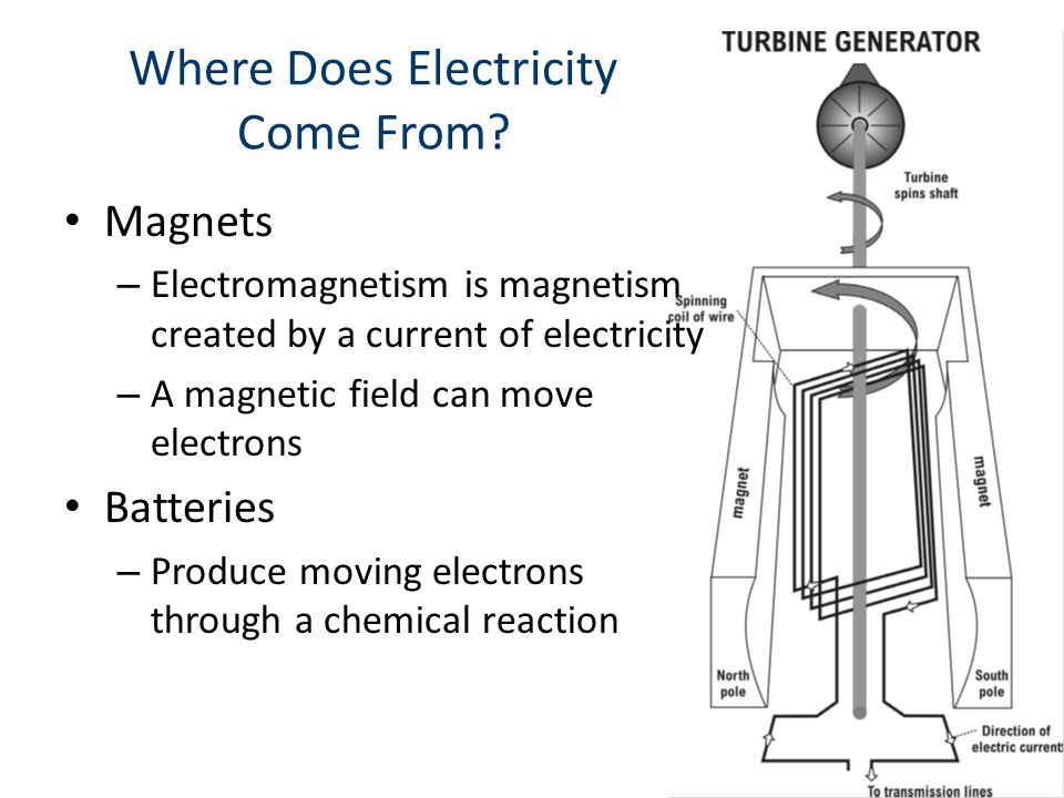 Where Does Electricity Come From.