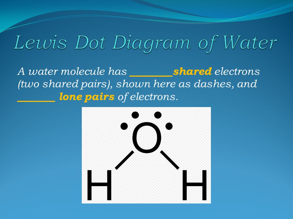The graphic we saw of H 2 O shows all of the electrons that belong to hydrogen and oxygen.