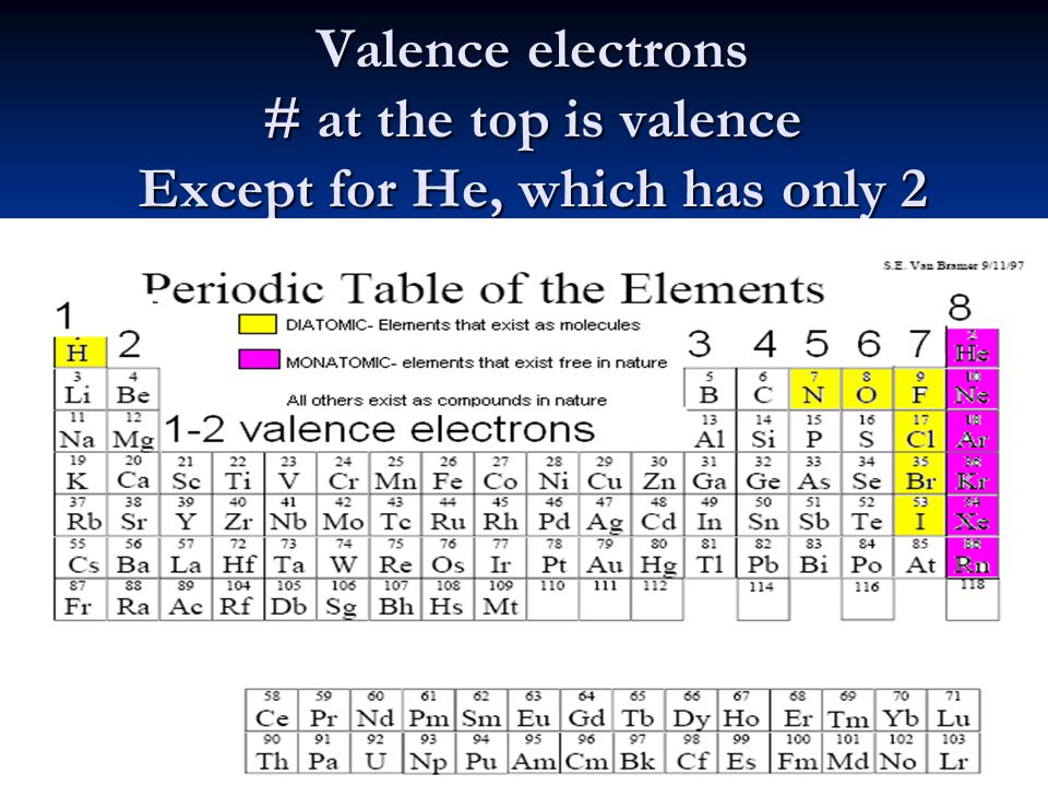 Valence electrons # at the top is valence Except for He, which has only 2