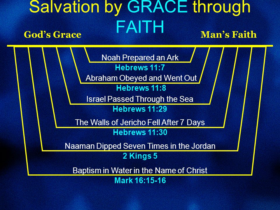 Salvation by GRACE through FAITH God’s Grace Man’s Faith Noah Prepared an Ark Hebrews 11:7 Abraham Obeyed and Went Out Hebrews 11:8 Israel Passed Through the Sea Hebrews 11:29 The Walls of Jericho Fell After 7 Days Hebrews 11:30 Naaman Dipped Seven Times in the Jordan 2 Kings 5 Baptism in Water in the Name of Christ Mark 16:15-16
