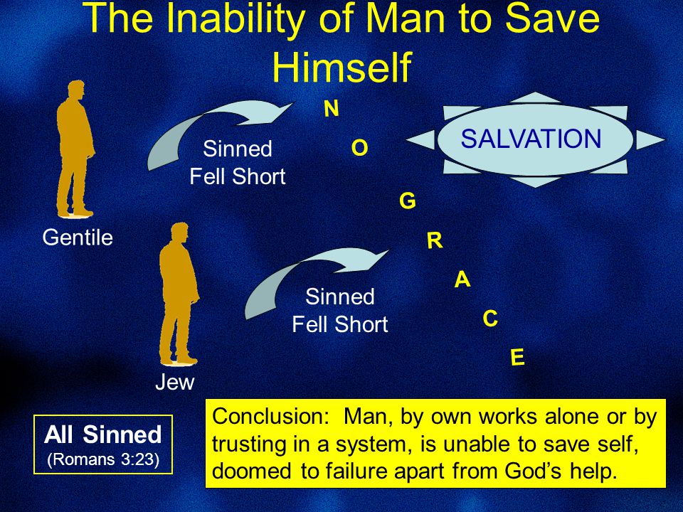 The Inability of Man to Save Himself N O G R A C E SALVATION Jew Sinned Fell Short Gentile Sinned Fell Short All Sinned (Romans 3:23) Conclusion: Man, by own works alone or by trusting in a system, is unable to save self, doomed to failure apart from God’s help.