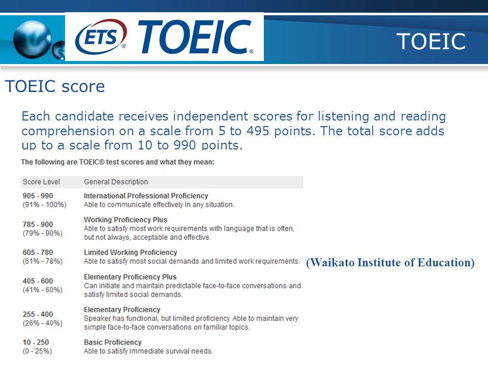 TOEIC TOEIC score Each candidate receives independent scores for listening and reading comprehension on a scale from 5 to 495 points.