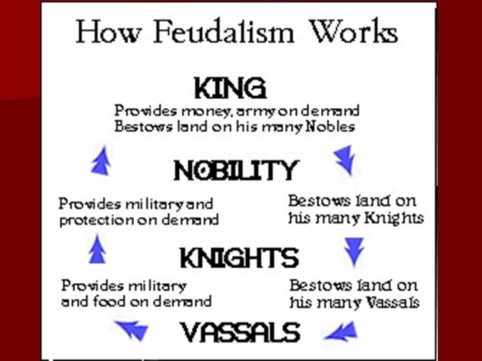 feudalism chivalry a tale of kings knights manors and fights how feudalism works