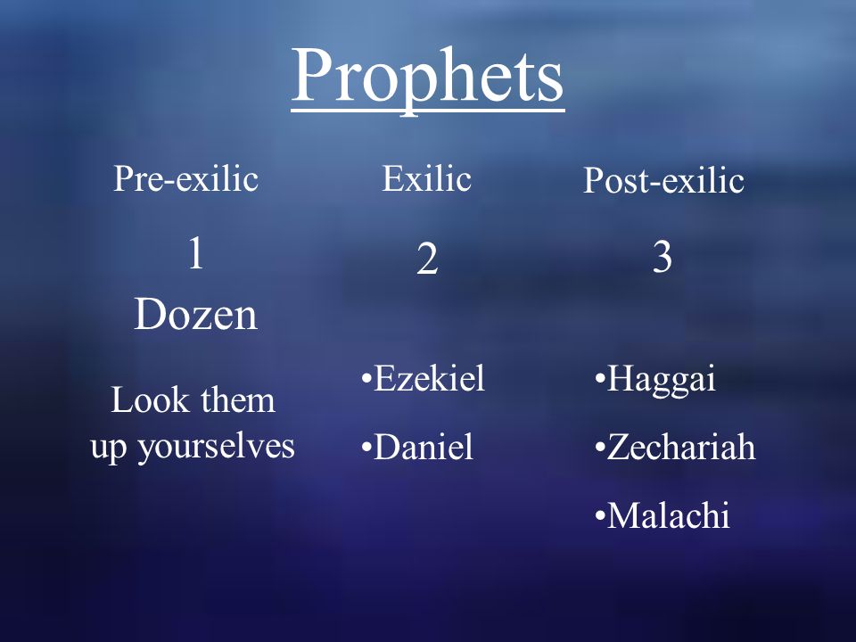 Prophets Pre-exilicExilic Post-exilic Haggai Zechariah Malachi Dozen Ezekiel Daniel Look them up yourselves