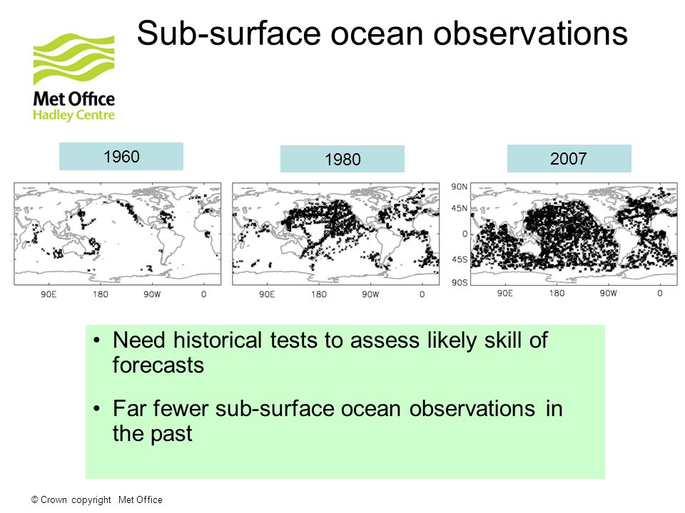 © Crown copyright Met Office Sub-surface ocean observations Need historical tests to assess likely skill of forecasts Far fewer sub-surface ocean observations in the past