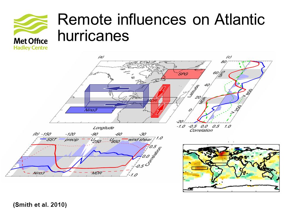© Crown copyright Met Office Remote influences on Atlantic hurricanes (Smith et al. 2010)