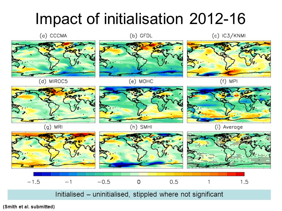 © Crown copyright Met Office Impact of initialisation Initialised – uninitialised, stippled where not significant (Smith et al.