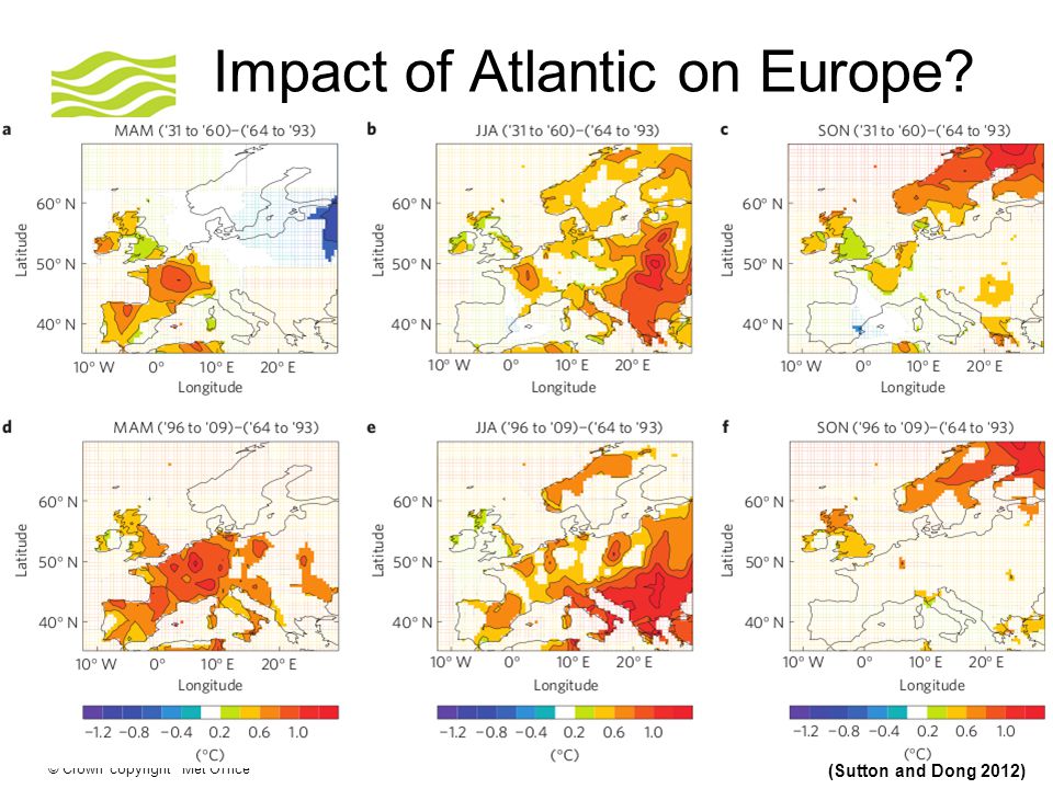 © Crown copyright Met Office Impact of Atlantic on Europe (Sutton and Dong 2012)