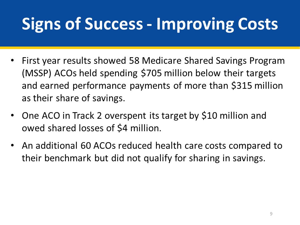 Signs of Success - Improving Costs First year results showed 58 Medicare Shared Savings Program (MSSP) ACOs held spending $705 million below their targets and earned performance payments of more than $315 million as their share of savings.