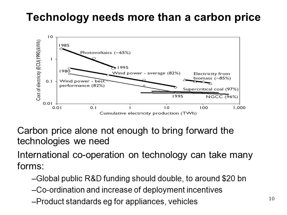 Technology needs more than a carbon price Carbon price alone not enough to bring forward the technologies we need International co-operation on technology can take many forms: –Global public R&D funding should double, to around $20 bn –Co-ordination and increase of deployment incentives –Product standards eg for appliances, vehicles 10