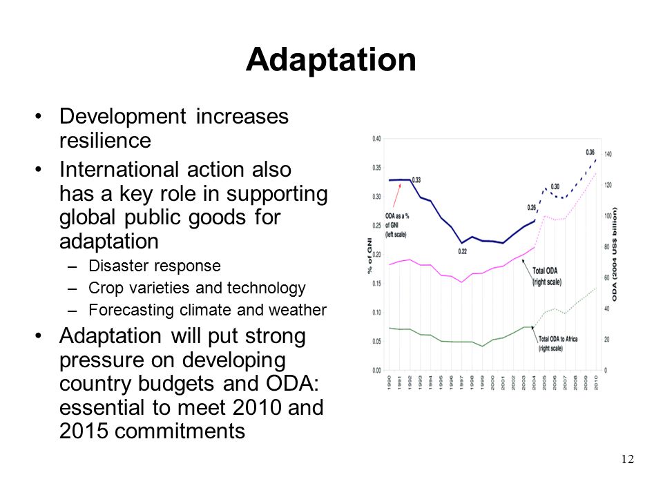 Adaptation Development increases resilience International action also has a key role in supporting global public goods for adaptation –Disaster response –Crop varieties and technology –Forecasting climate and weather Adaptation will put strong pressure on developing country budgets and ODA: essential to meet 2010 and 2015 commitments 12
