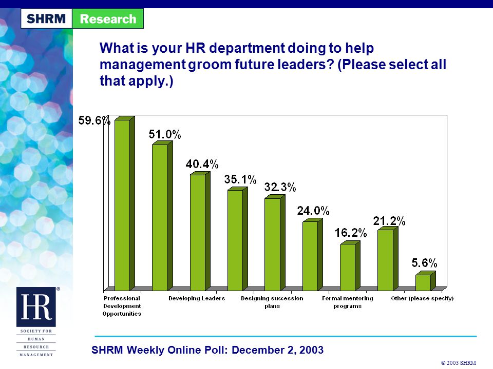 © 2003 SHRM SHRM Weekly Online Poll: December 2, 2003 What is your HR department doing to help management groom future leaders.