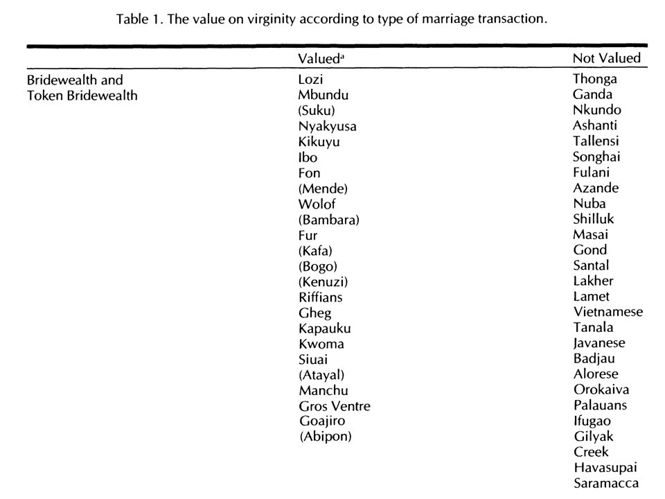 Premarital virginity rates Masturbate with a cold