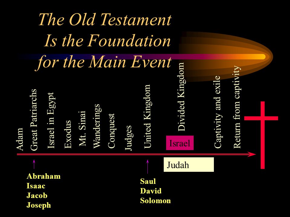 The Old Testament Is the Foundation for the Main Event Adam Great Patriarchs Abraham Isaac Jacob Joseph Israel in Egypt Exodus Mt.