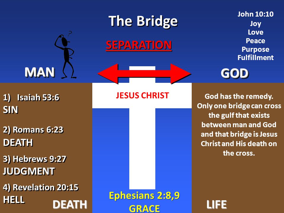 GODGOD MANMAN The Bridge DEATHLIFE God has the remedy.
