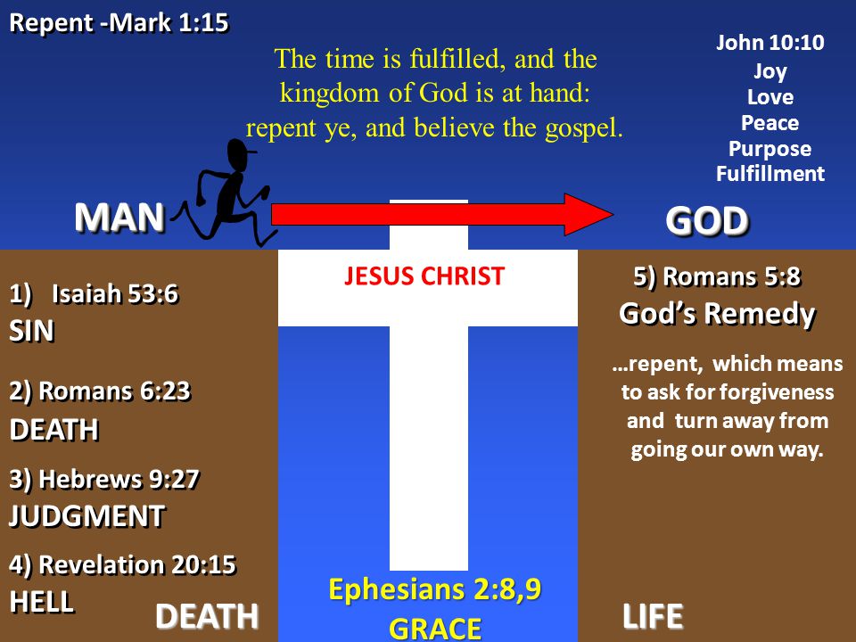 Repent -Mark 1:15 The time is fulfilled, and the kingdom of God is at hand: repent ye, and believe the gospel.
