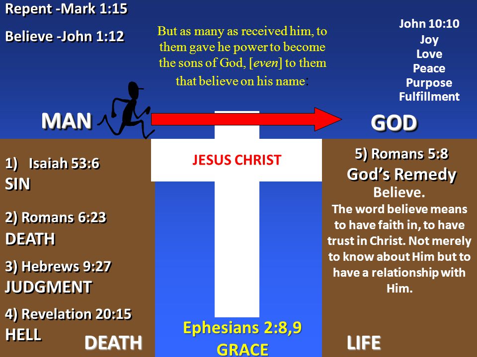 Believe -John 1:12 GODGOD MANMAN DEATHLIFE 4) Revelation 20:15 HELL 4) Revelation 20:15 HELL 2) Romans 6:23 DEATH 2) Romans 6:23 DEATH 3) Hebrews 9:27 JUDGMENT 3) Hebrews 9:27 JUDGMENT 1)Isaiah 53:6 SIN 1)Isaiah 53:6 SIN John 10:10 Joy Love Peace Purpose Fulfillment JESUS CHRIST Ephesians 2:8,9 GRACE Believe.