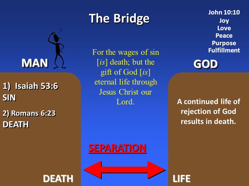 The Bridge GODGOD DEATHLIFE For the wages of sin [is] death; but the gift of God [is] eternal life through Jesus Christ our Lord.