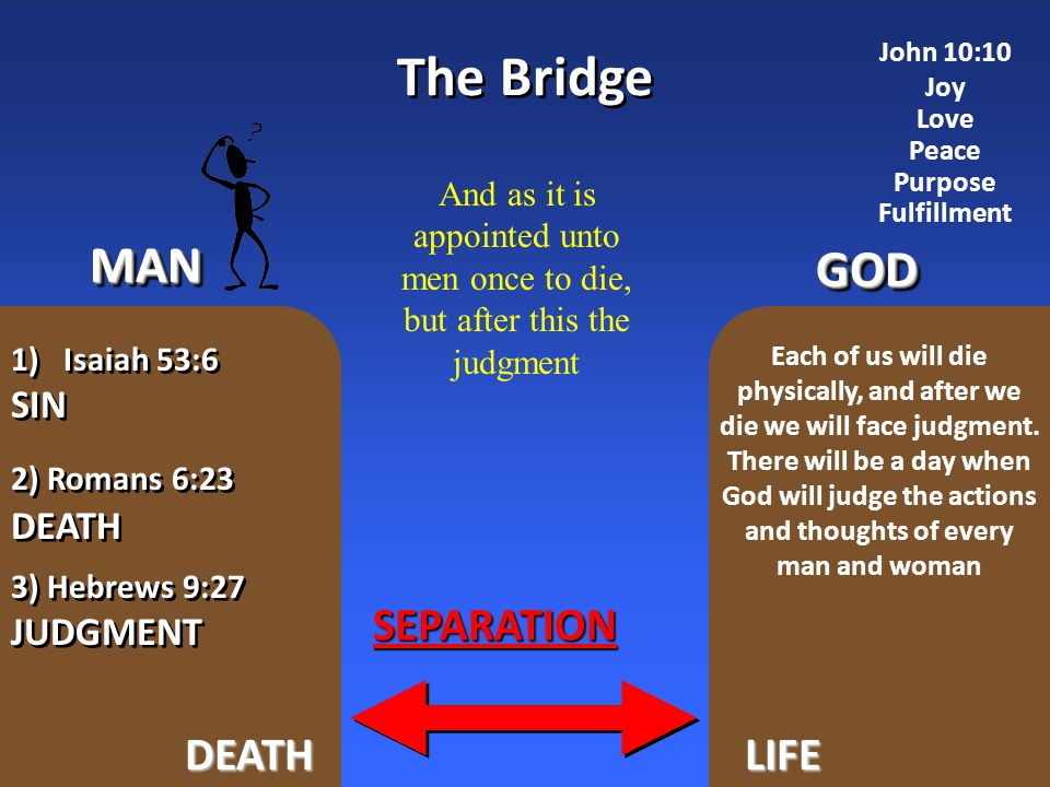 GODGOD MANMAN SEPARATION The Bridge DEATHLIFE 2) Romans 6:23 DEATH 2) Romans 6:23 DEATH Each of us will die physically, and after we die we will face judgment.