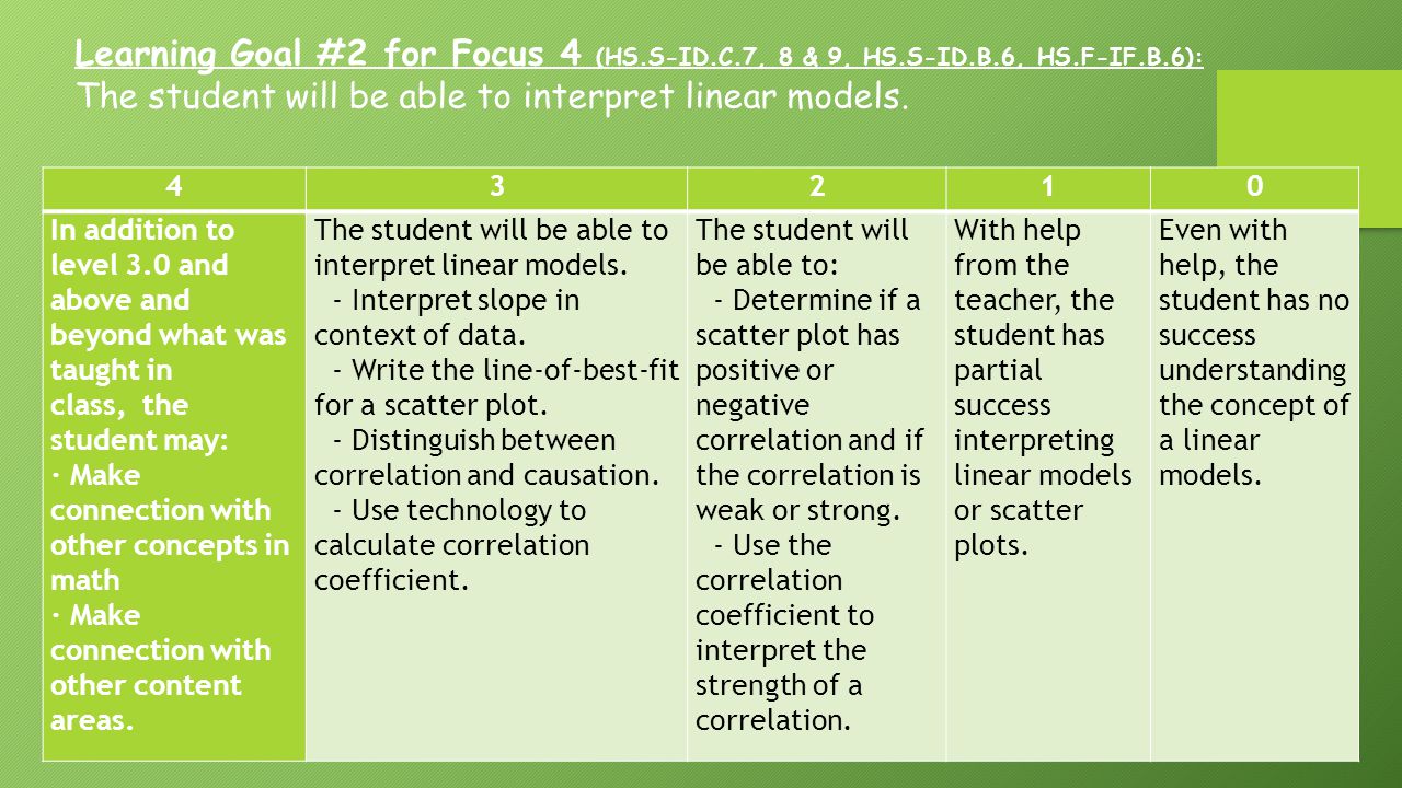 43210 In addition to level 3.0 and above and beyond what was taught in class, the student may: · Make connection with other concepts in math · Make connection with other content areas.