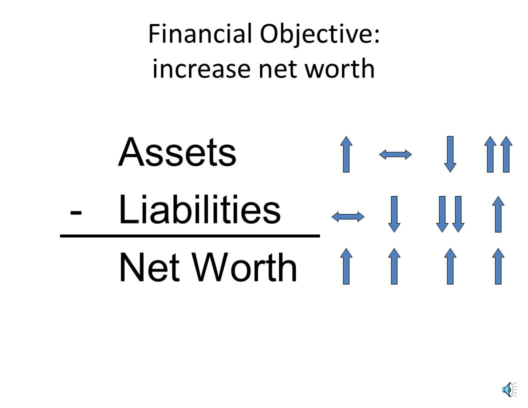 assets liabilities net worth