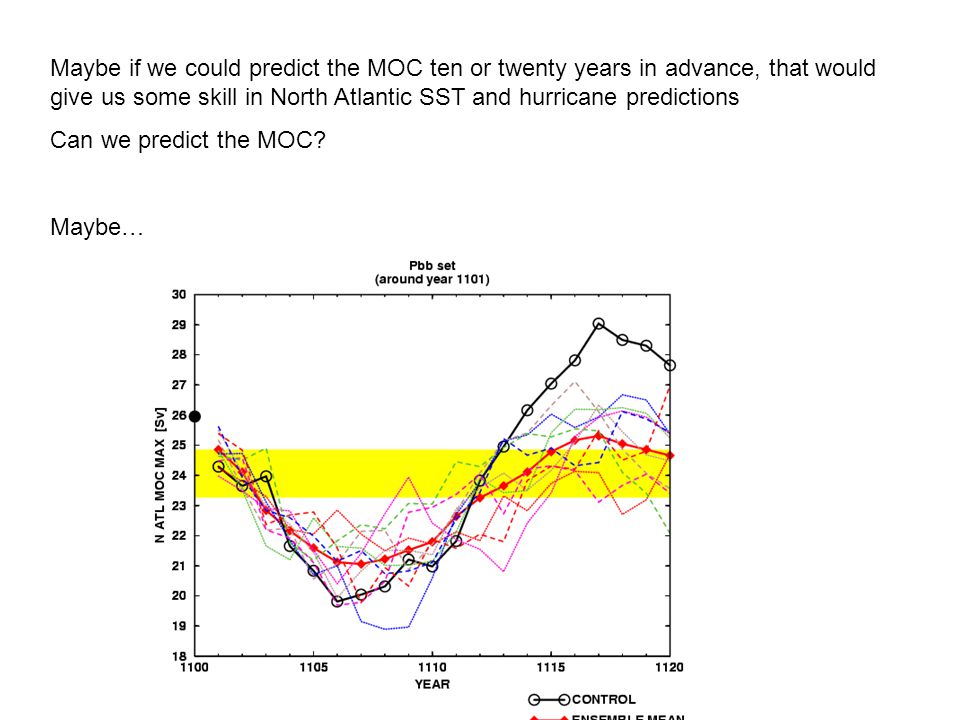 Maybe if we could predict the MOC ten or twenty years in advance, that would give us some skill in North Atlantic SST and hurricane predictions Can we predict the MOC.