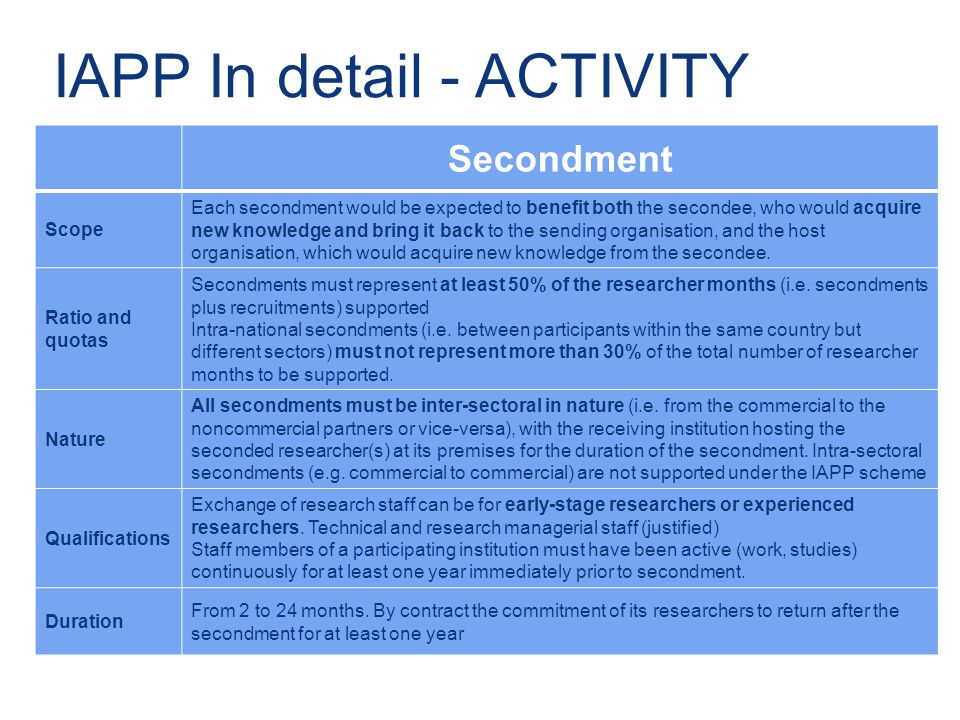 IAPP In detail - ACTIVITY Secondment Scope Each secondment would be expected to benefit both the secondee, who would acquire new knowledge and bring it back to the sending organisation, and the host organisation, which would acquire new knowledge from the secondee.