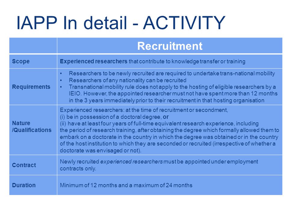 IAPP In detail - ACTIVITY Recruitment ScopeExperienced researchers that contribute to knowledge transfer or training Requirements Researchers to be newly recruited are required to undertake trans-national mobility Researchers of any nationality can be recruited Transnational mobility rule does not apply to the hosting of eligible researchers by a IEIO.