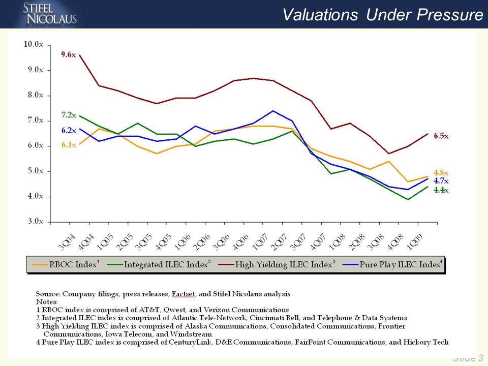 Slide 3 Valuations Under Pressure
