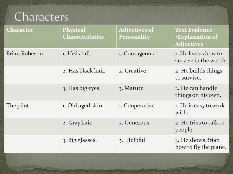 CharacterPhysical Characteristics Adjectives of Personality Text Evidence /Explanation of Adjectives Brian Robeson1.