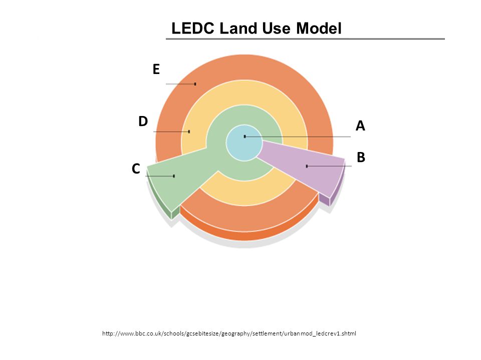 A B C D E LEDC Land Use Model