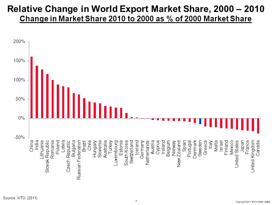 rencontres export 2012