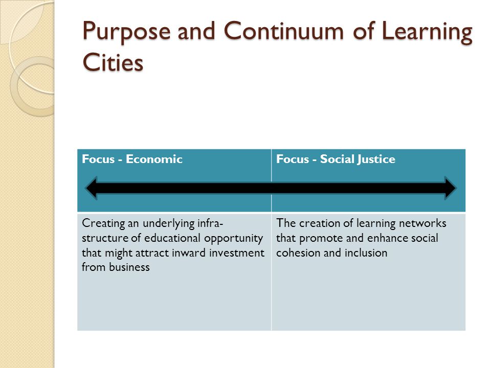 Purpose and Continuum of Learning Cities Focus - EconomicFocus - Social Justice Creating an underlying infra- structure of educational opportunity that might attract inward investment from business The creation of learning networks that promote and enhance social cohesion and inclusion