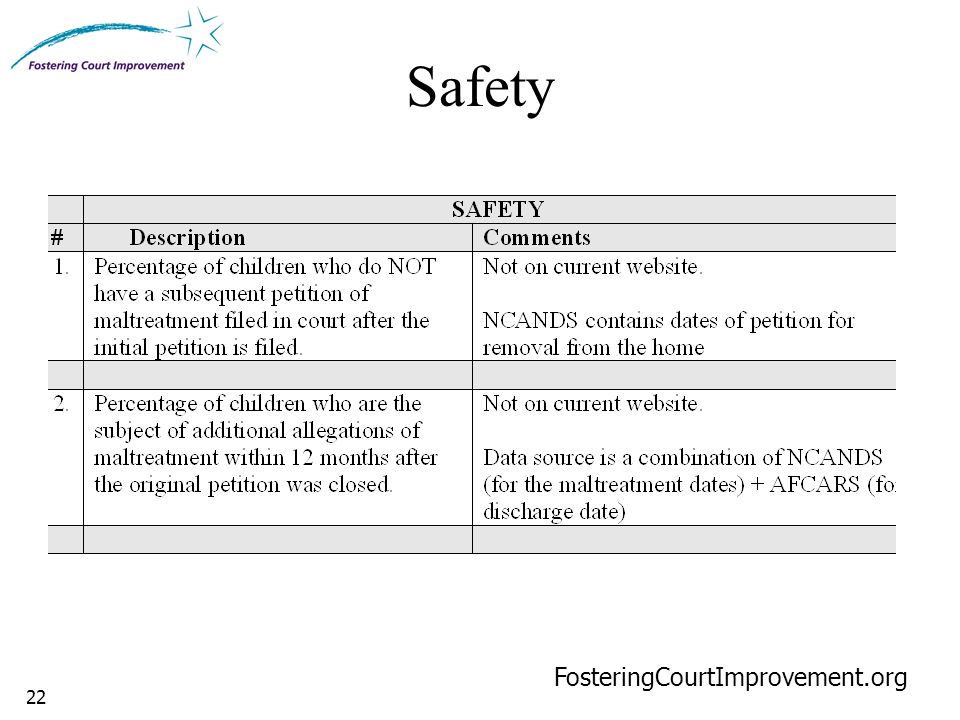 22 Safety FosteringCourtImprovement.org