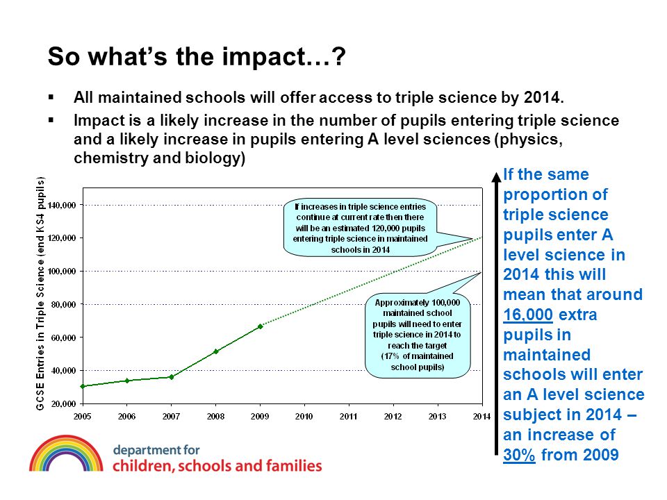  All maintained schools will offer access to triple science by 2014.