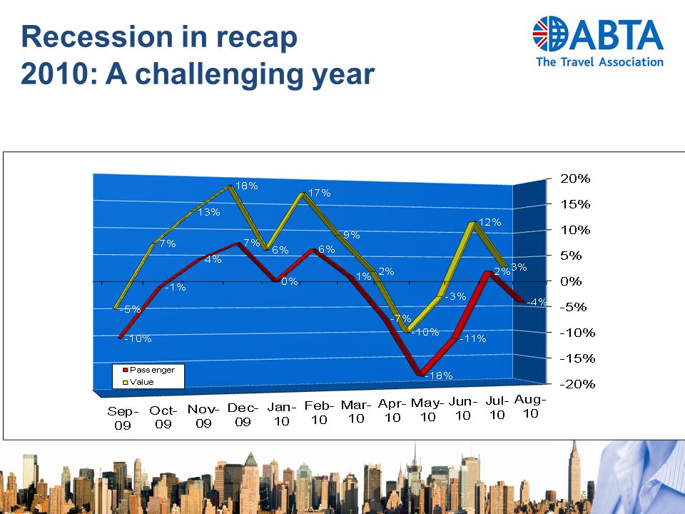 Recession in recap 2010: A challenging year