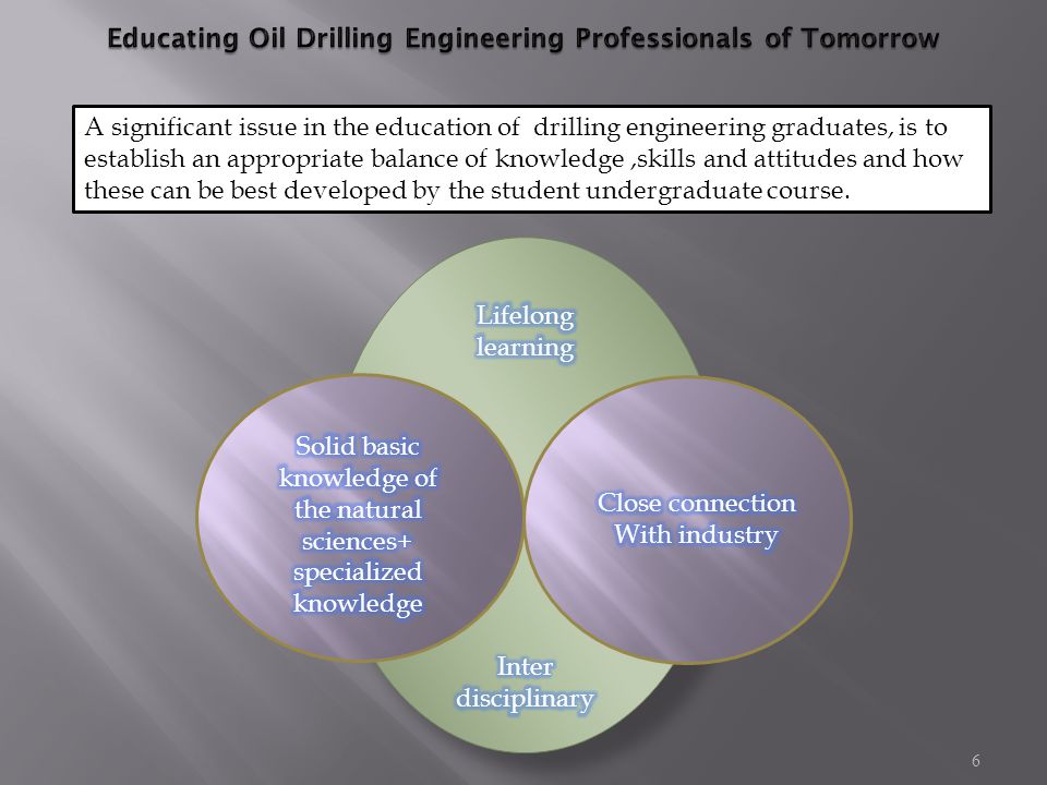 6 A significant issue in the education of drilling engineering graduates, is to establish an appropriate balance of knowledge,skills and attitudes and how these can be best developed by the student undergraduate course.