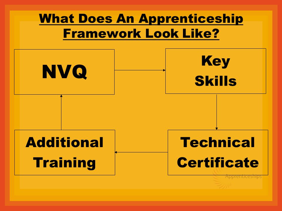 What Does An Apprenticeship Framework Look Like.