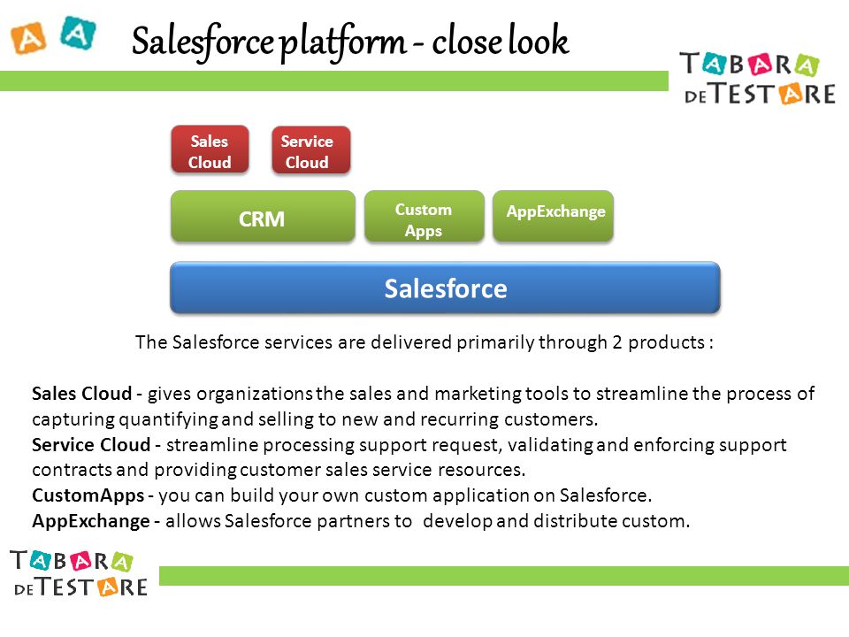 Salesforce platform - close look Salesforce CRM Custom Apps AppExchange Sales Cloud Service Cloud The Salesforce services are delivered primarily through 2 products : Sales Cloud - gives organizations the sales and marketing tools to streamline the process of capturing quantifying and selling to new and recurring customers.