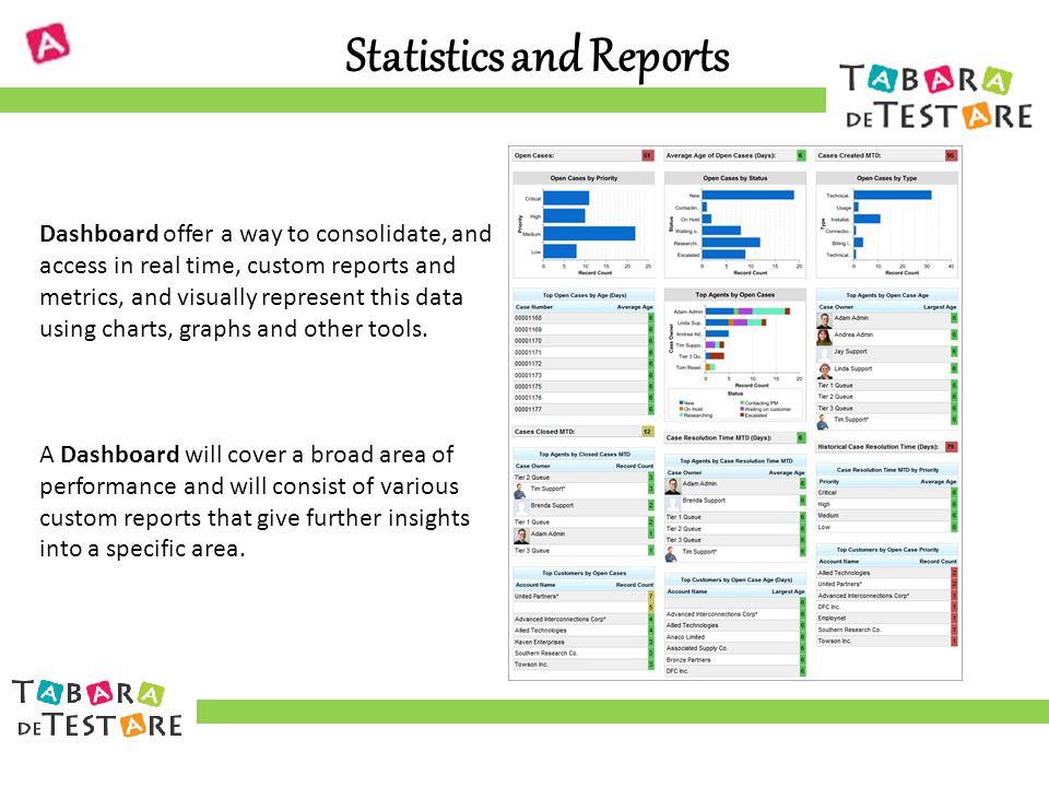 Dashboard offer a way to consolidate, and access in real time, custom reports and metrics, and visually represent this data using charts, graphs and other tools.