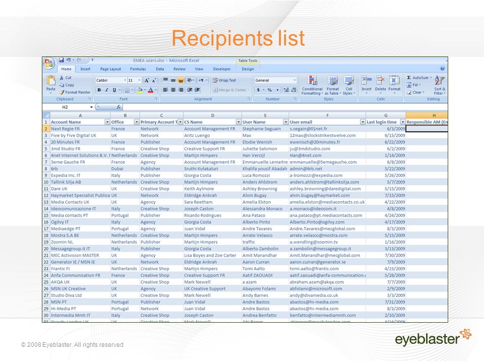© 2008 Eyeblaster. All rights reserved Recipients list